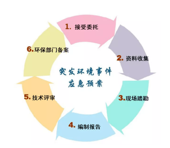 環(huán)評(píng)與環(huán)保驗(yàn)收 環(huán)評(píng)與環(huán)保驗(yàn)收